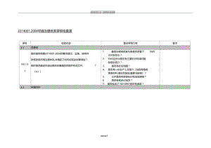 ISO14001环境管理体系审核检查表.docx