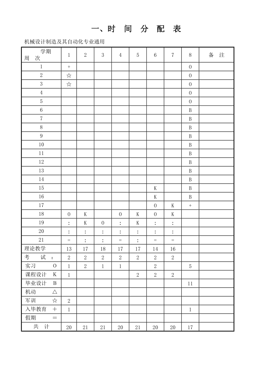 某大学机械设计制造及其自动化专业教学计划.docx_第3页