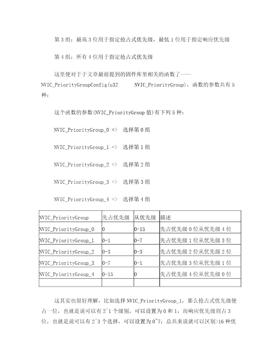 STM32(Cortex-M3)中断优先级理解.doc_第3页