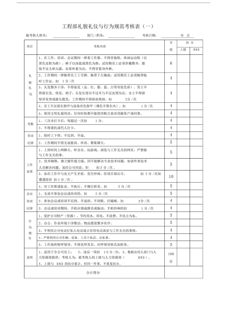 工程部主管绩效考核表.doc_第1页