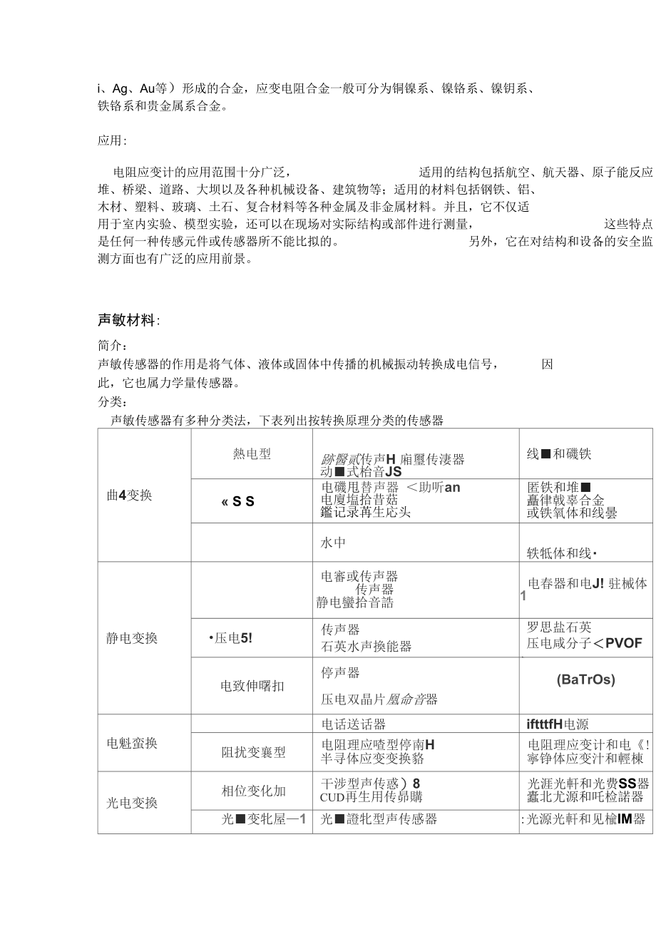 对一些智能材料的介绍.doc_第3页