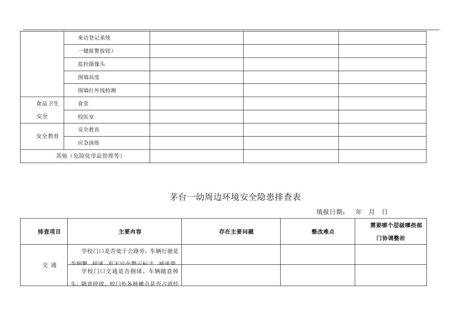 幼儿园周边环境安全隐患排查表16913.doc_第2页