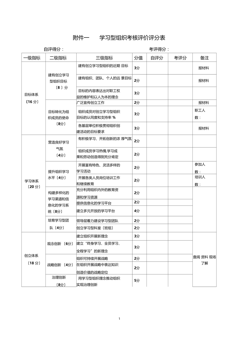 学习型组织考核评价评分表.docx_第1页