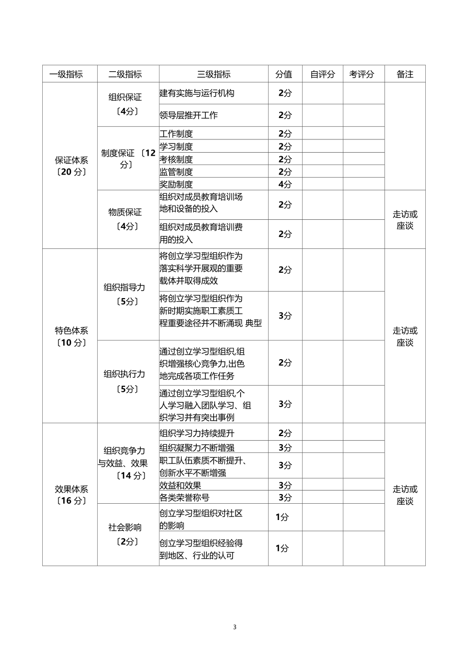 学习型组织考核评价评分表.docx_第3页