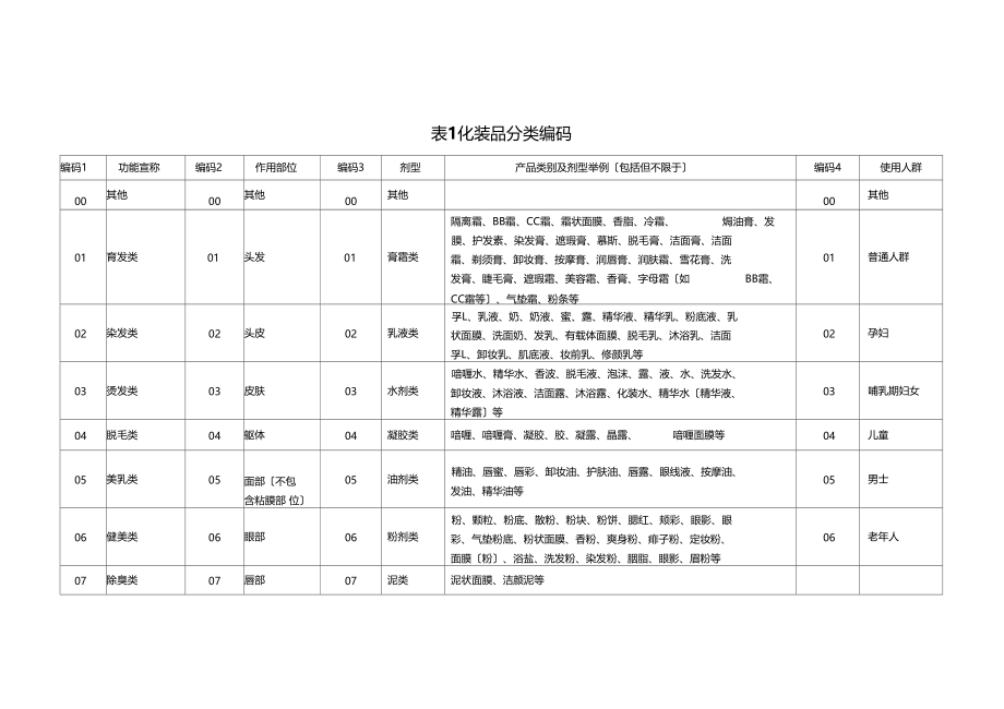 化妆品分类规范.docx_第3页