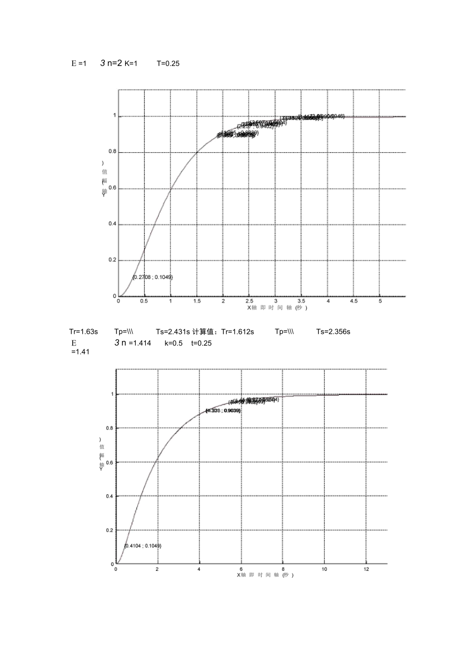 实验典型系统的瞬间响应和稳定性.doc_第3页