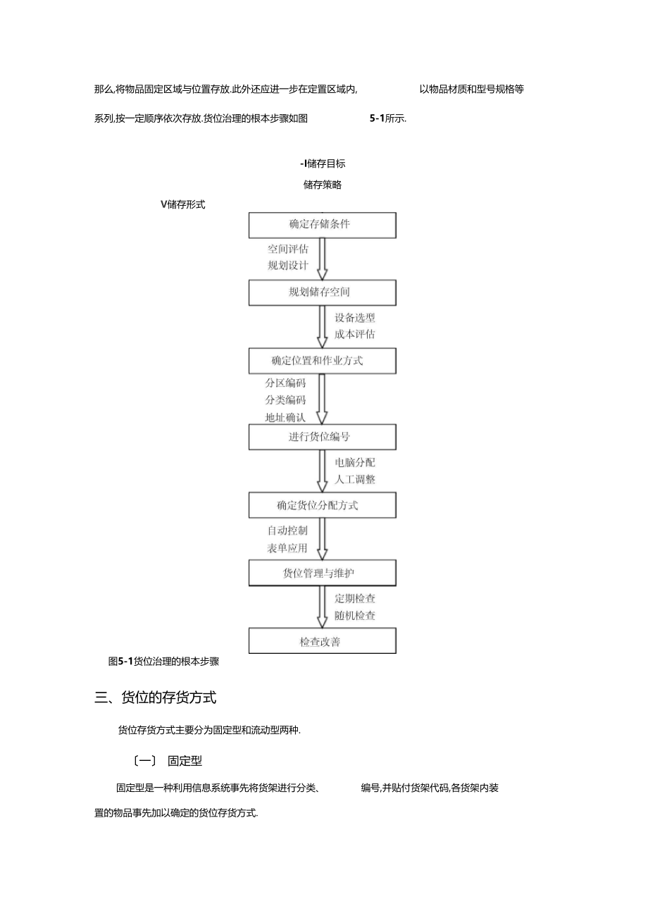 仓库储存规划管理.docx_第2页