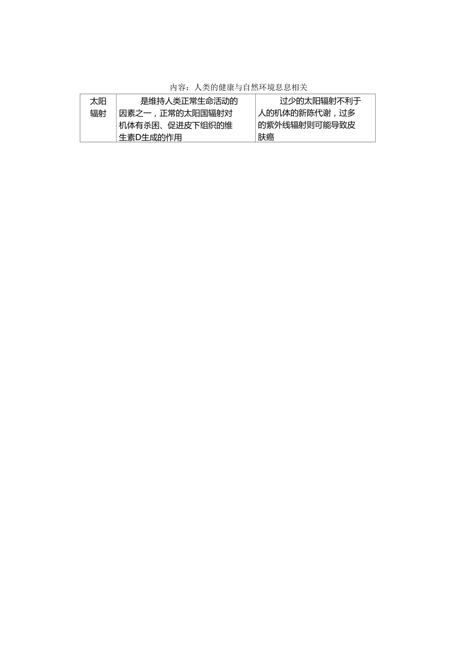 (体育与健康教育理论教案)要点.doc_第2页