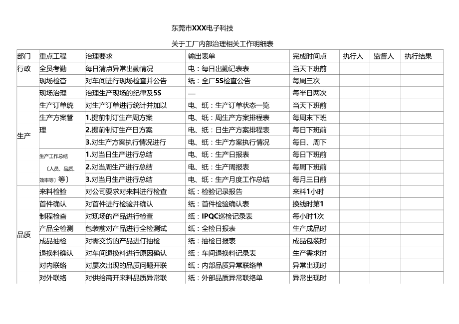 工厂管理工作明细表.docx_第1页