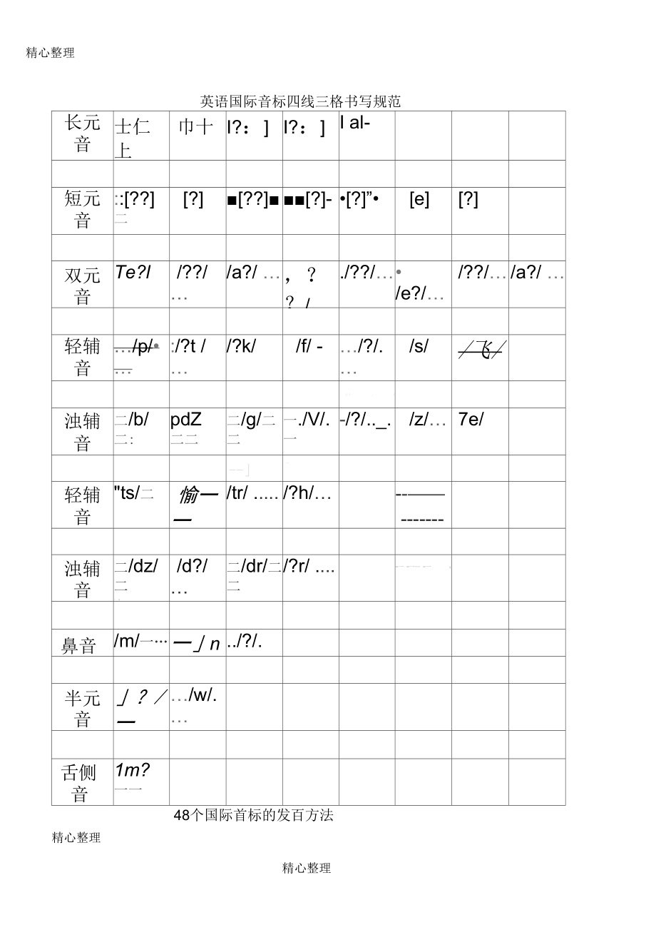 48个国际音标发音办法及分类.docx_第1页