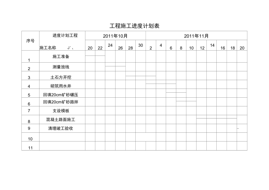 工程施工进度计划表汇总.doc_第1页