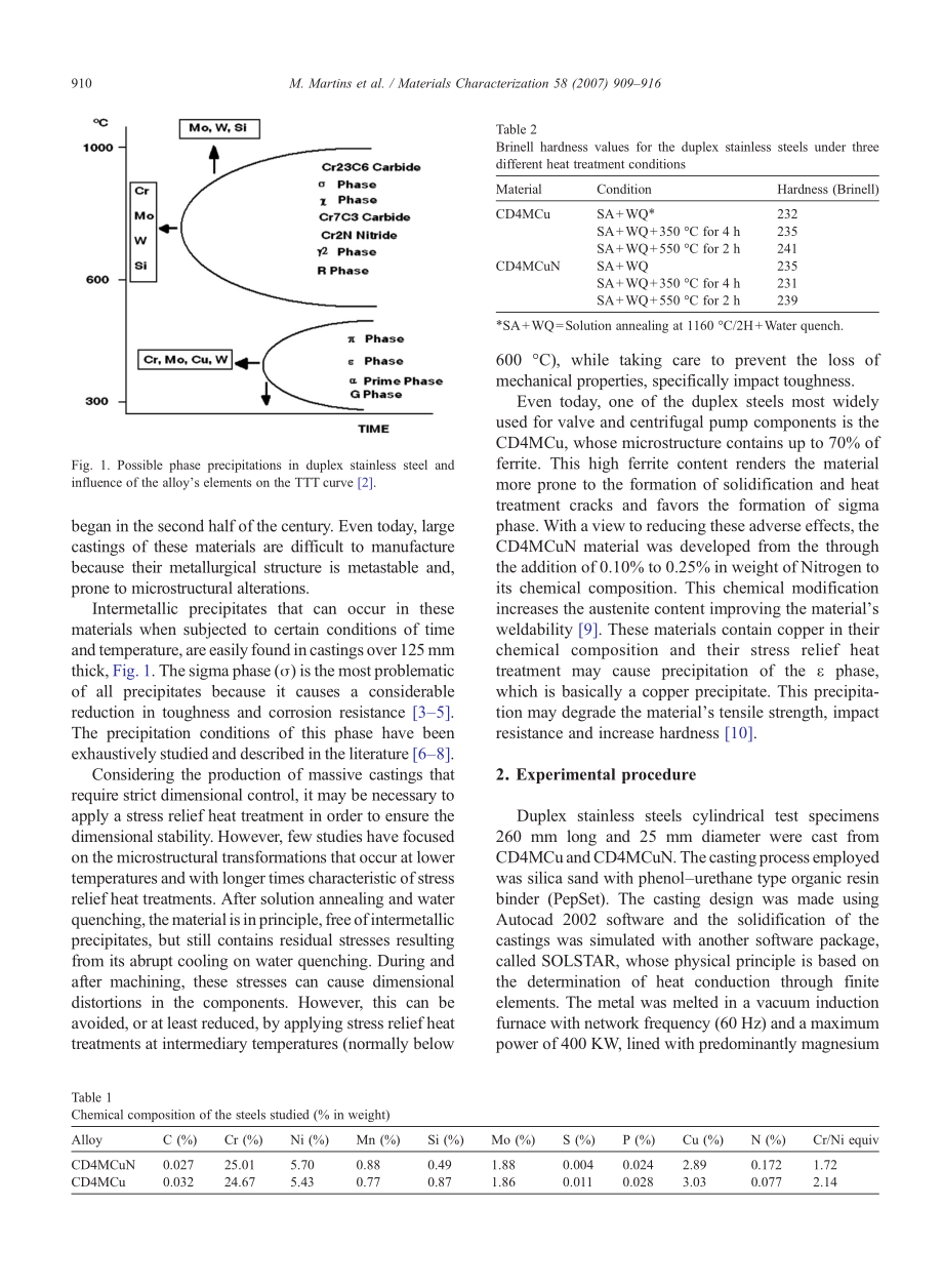 effect of stress relief at 350 °c and 550 °c on the impact properties of duplex stainless steels：350°c和550°c的应力消除对双相不锈钢冲击性能的影响.pdf_第2页