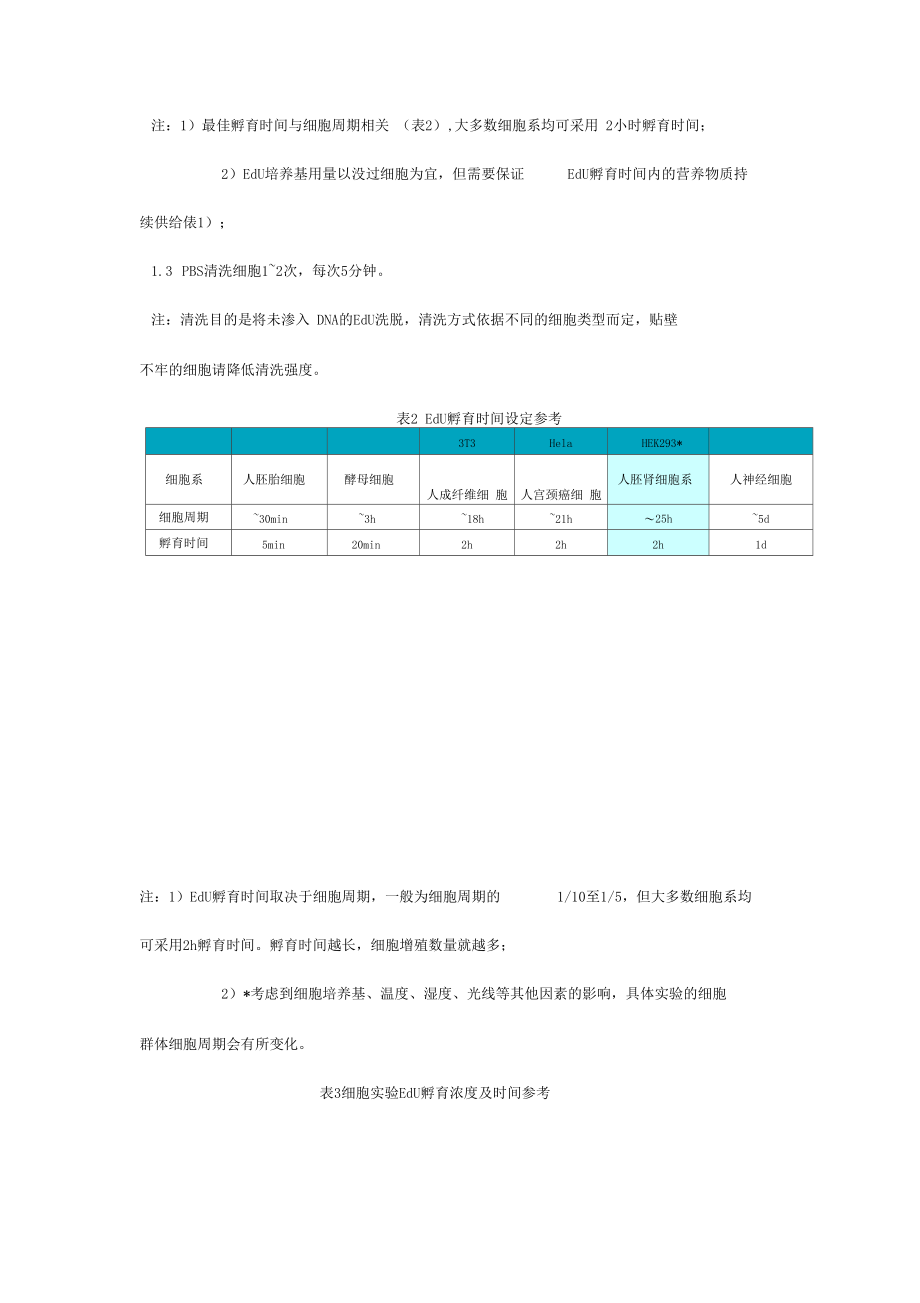 EDU-细胞增殖检测.docx_第2页