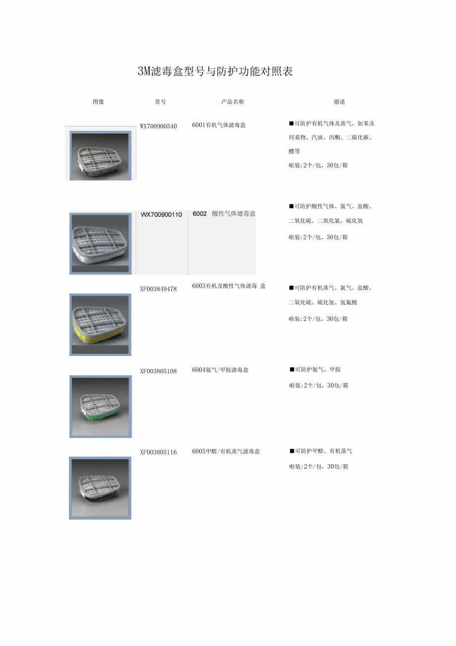 3M滤毒盒防护功能对照.docx_第1页