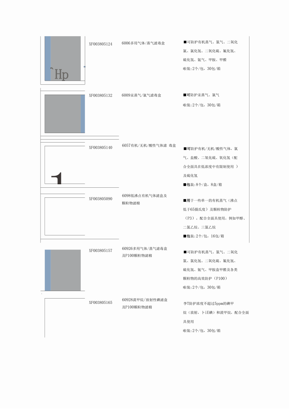 3M滤毒盒防护功能对照.docx_第3页