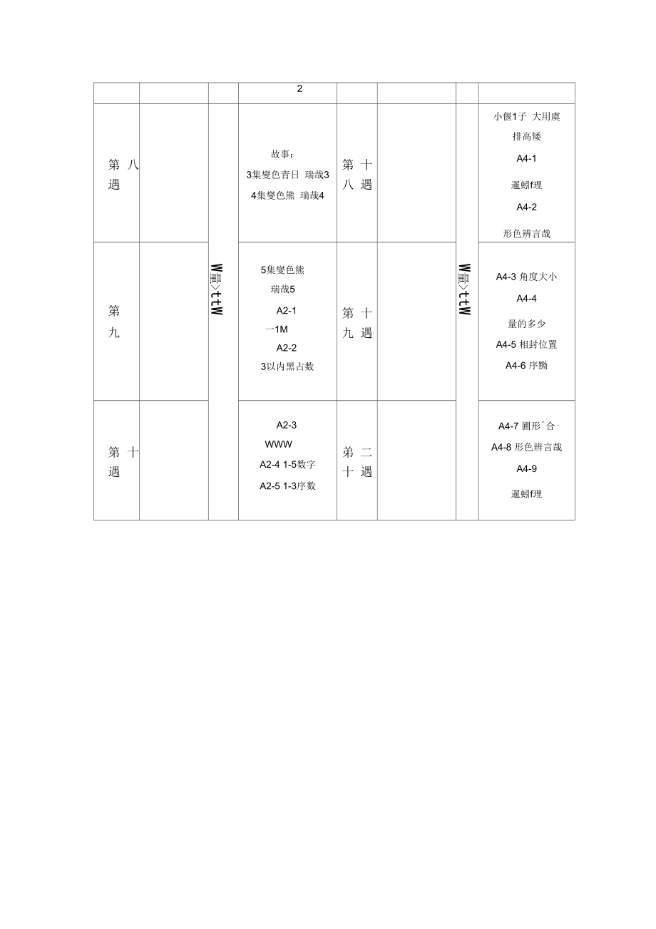 周次贴纸剧场数学概念本周次主题故事本数学概念本第一周故事.docx_第2页