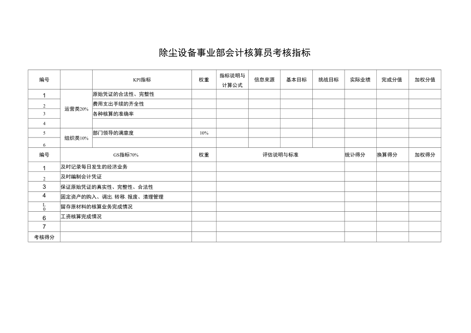 xx环保科技公司除尘设备事业部会计核算员考核指标.doc_第1页