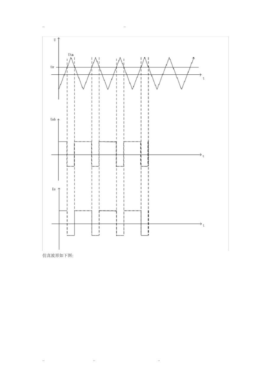 pwm滤波单极性双极性,电感纹波.doc_第3页