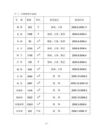 、主要材料计划表.docx