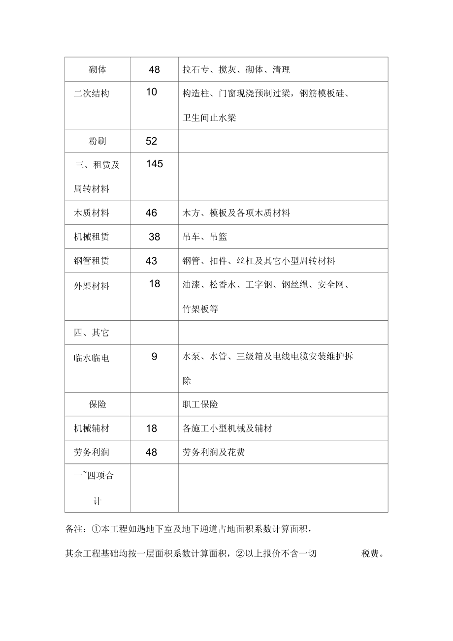 主体扩大劳务报价单.docx_第2页