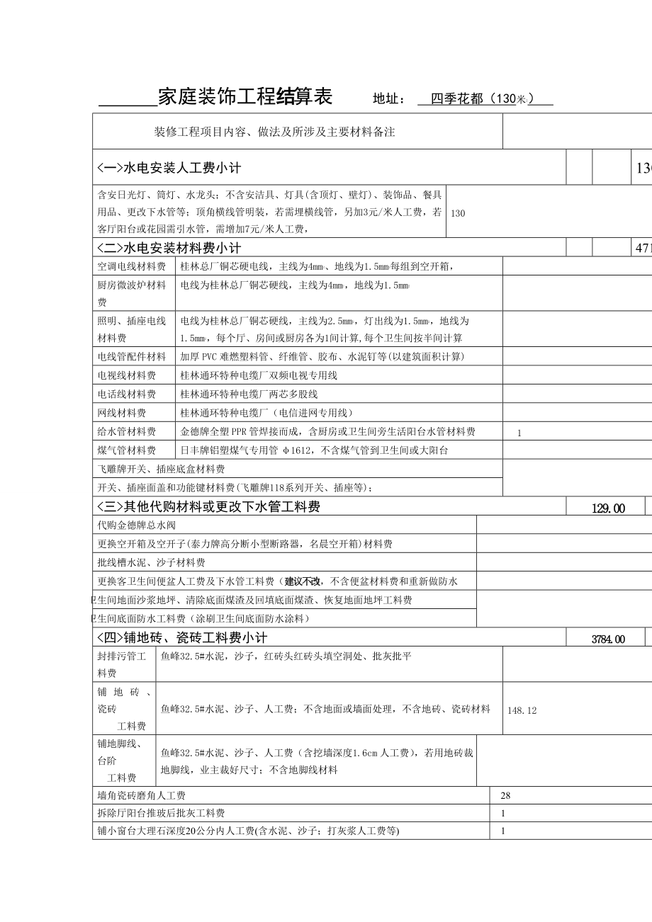 家庭装饰工程结算表.docx_第1页