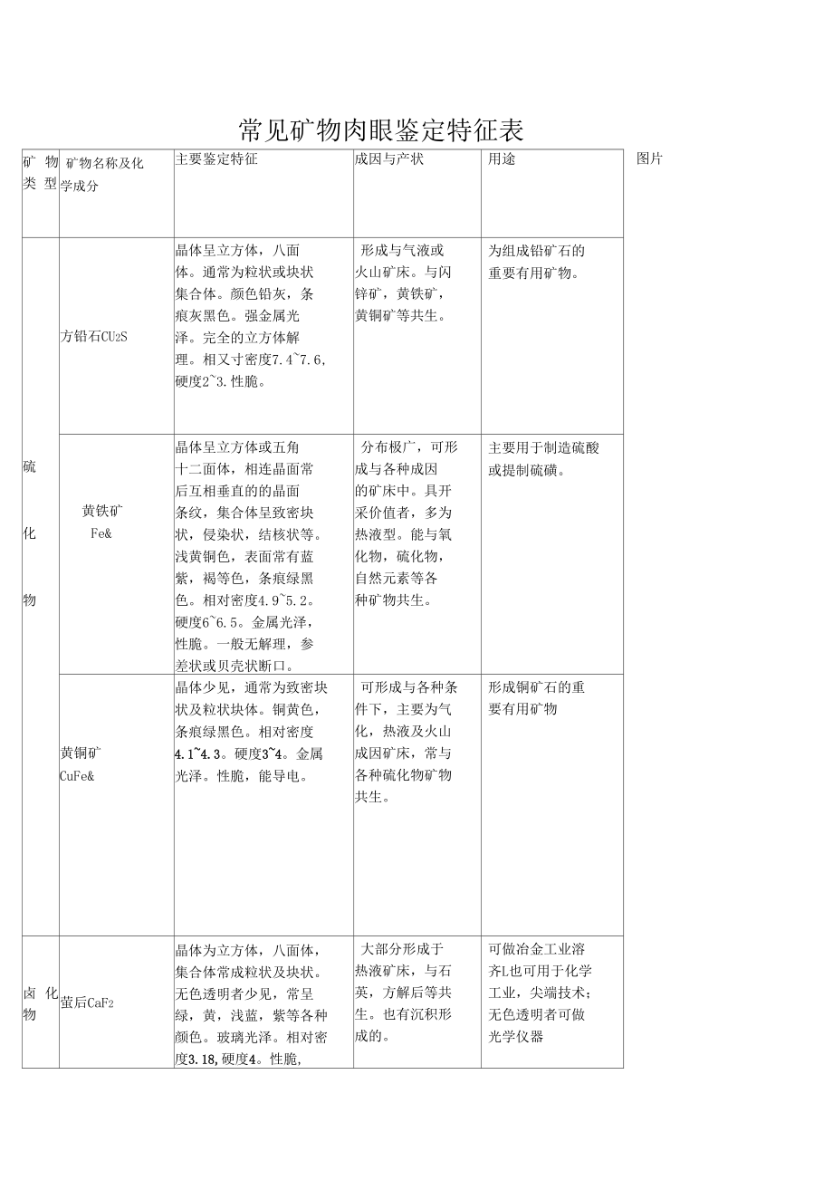 举例说明常见的矿物岩石及其特征鉴定四川农业大学0001.docx_第3页