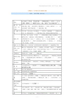 人教版七-九年级文言文虚词汇编.doc