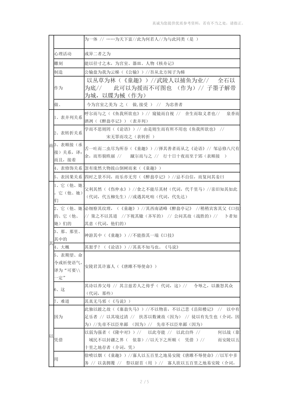 人教版七-九年级文言文虚词汇编.doc_第2页