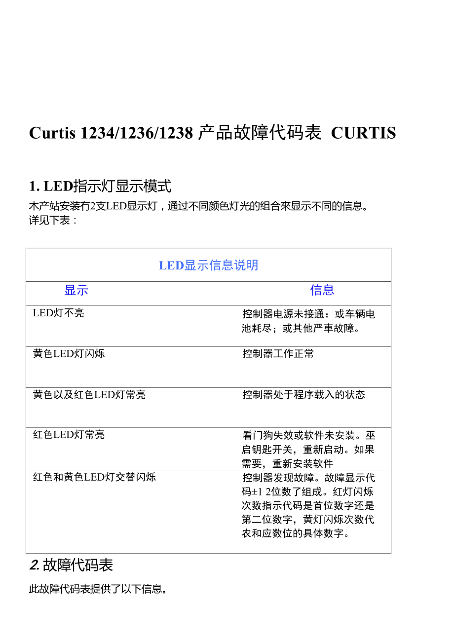 1234-36-38控制器故障代码.doc_第1页