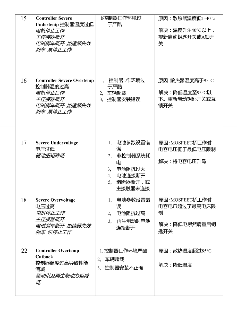 1234-36-38控制器故障代码.doc_第3页