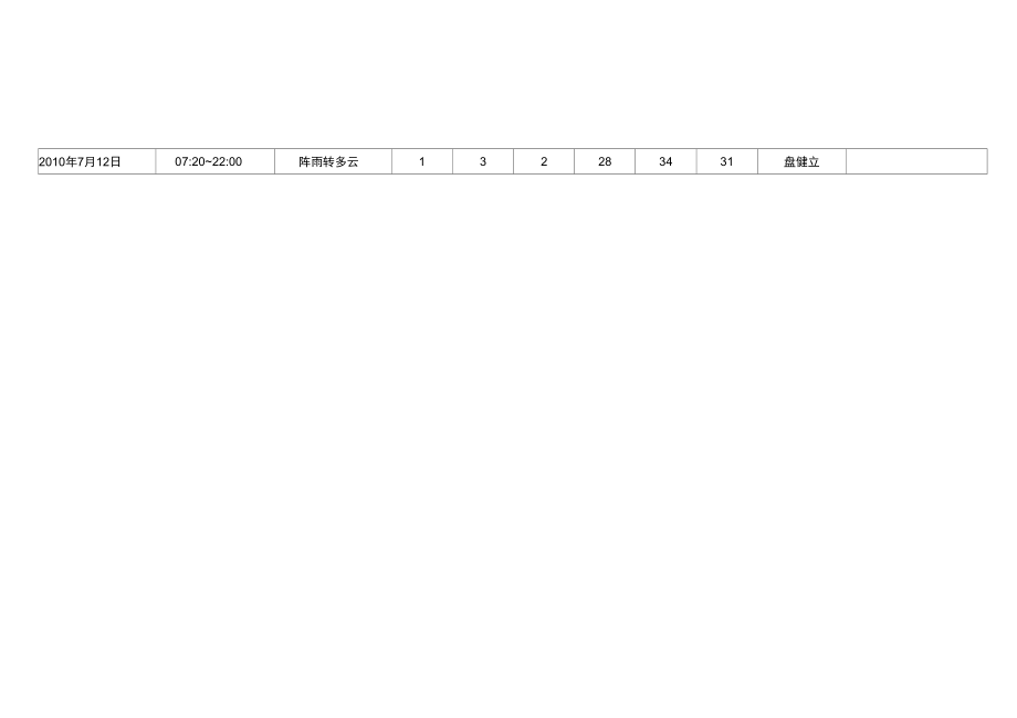 XXX煤矿气象观测记录台账..doc_第3页