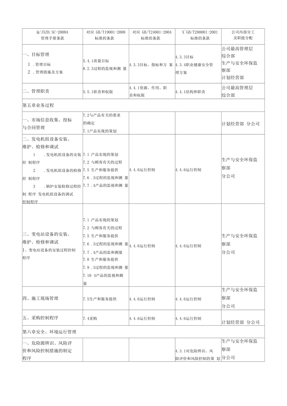 三标体系管理职能分配表安生部修改.docx_第2页