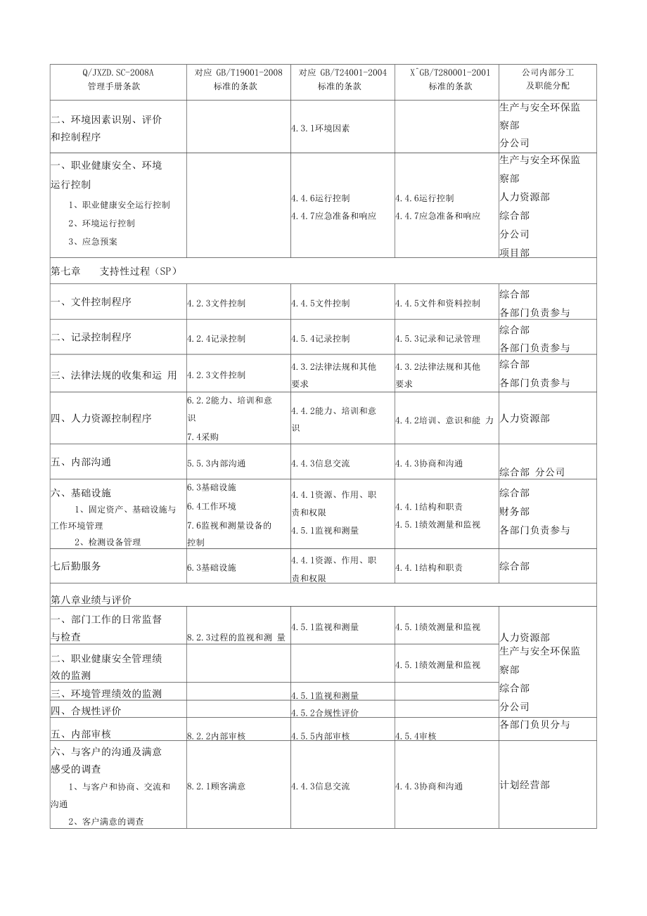 三标体系管理职能分配表安生部修改.docx_第3页