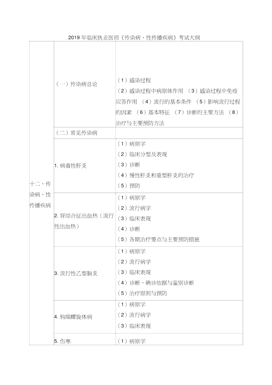 临床实践的执业医师《传染病、性传播疾病》考试大纲.doc_第1页