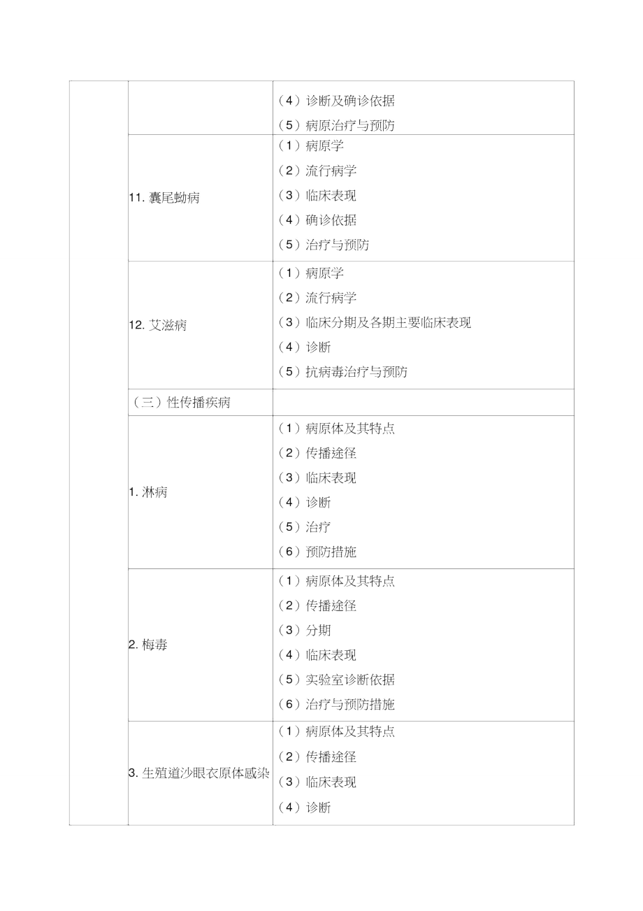 临床实践的执业医师《传染病、性传播疾病》考试大纲.doc_第3页