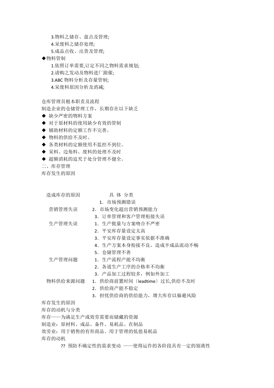 工厂仓管员管理培训_[全文].doc_第2页