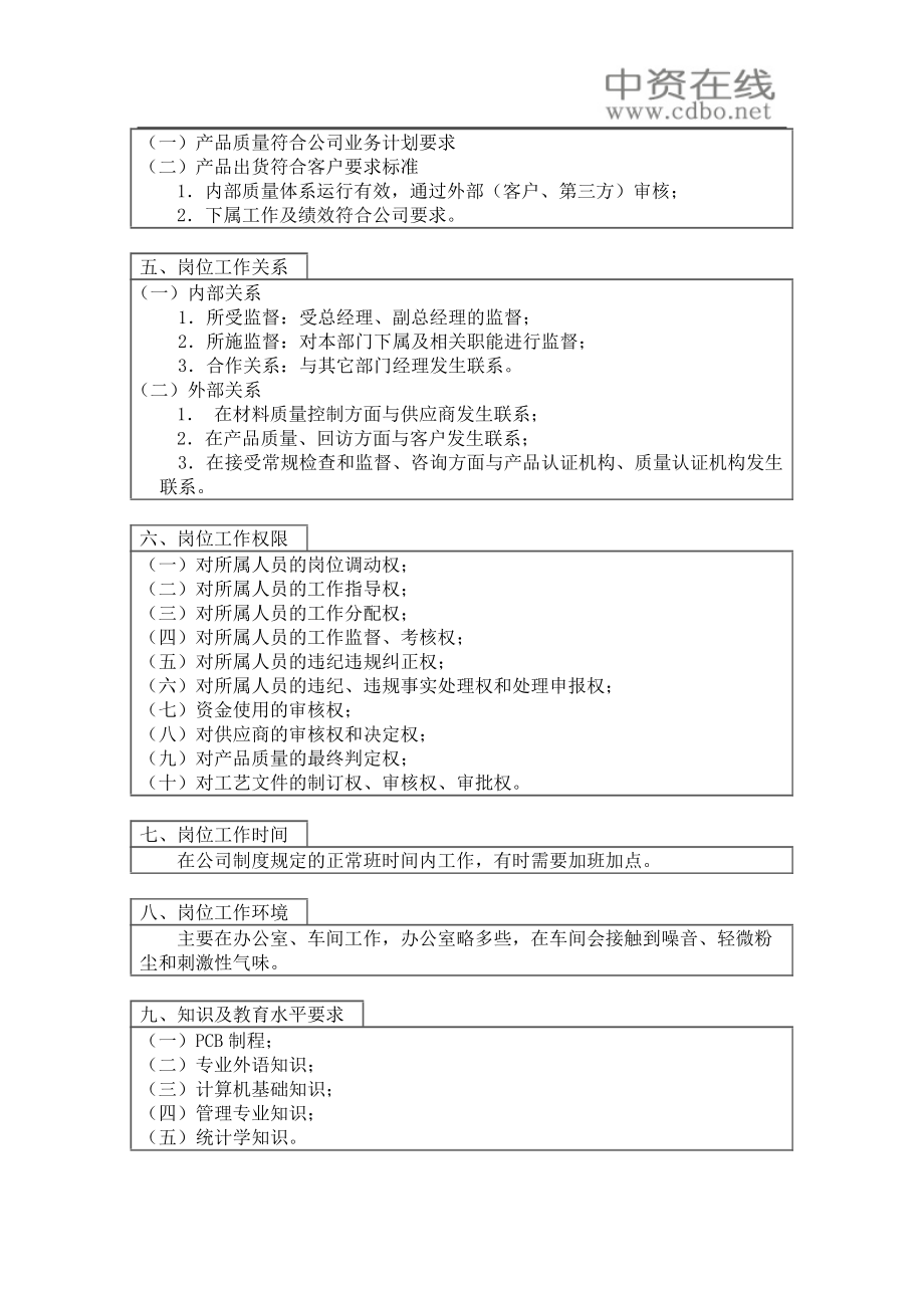 【职位描述】品质保证部经理岗位工作说明书.docx_第2页