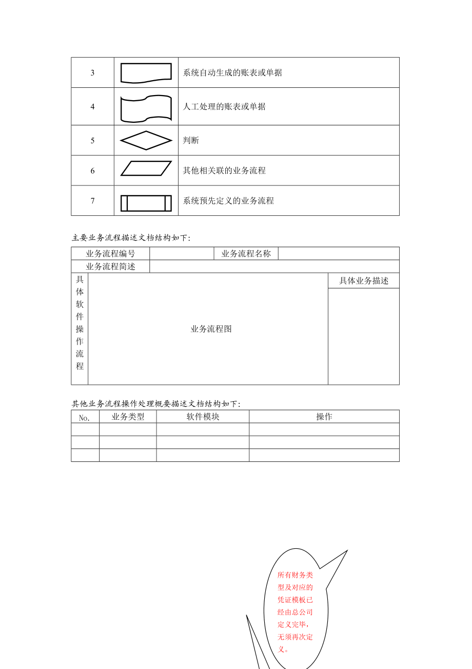 分公司主要业务流程操作规范.docx_第2页