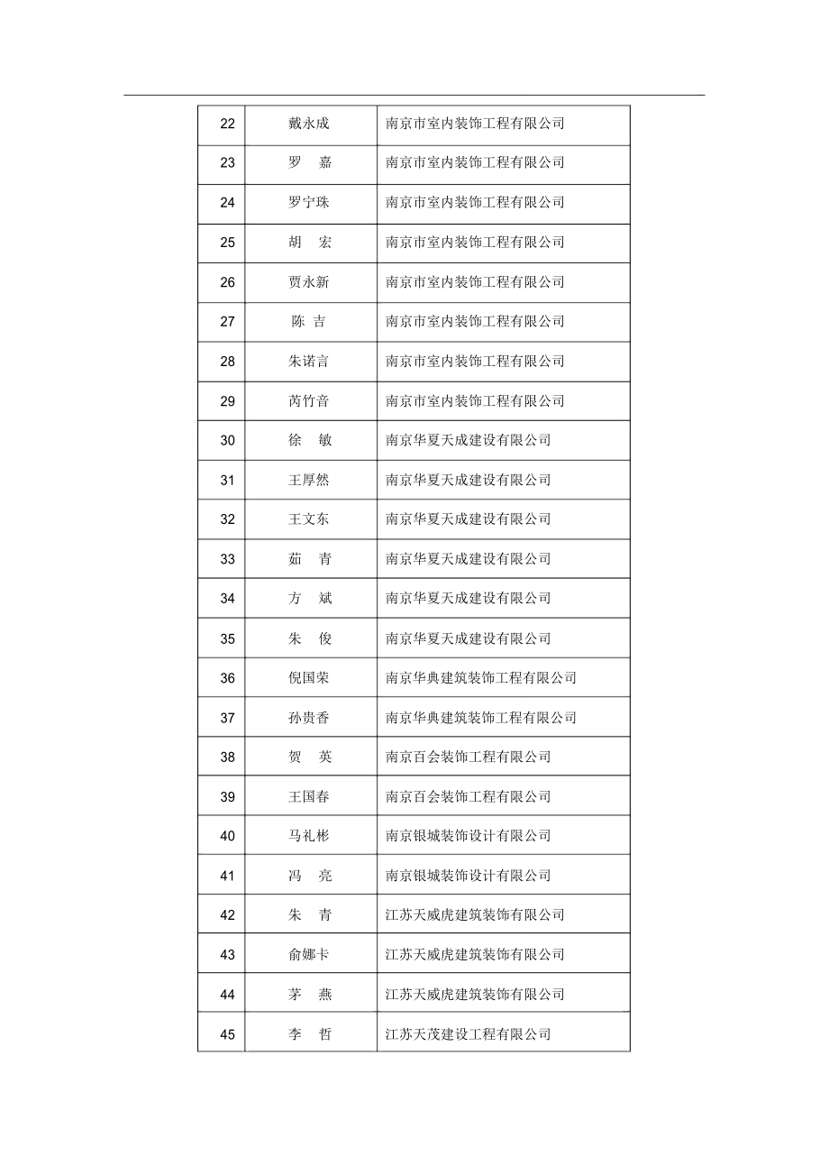 XX年江苏省装饰装修行业优秀设计师.doc_第2页