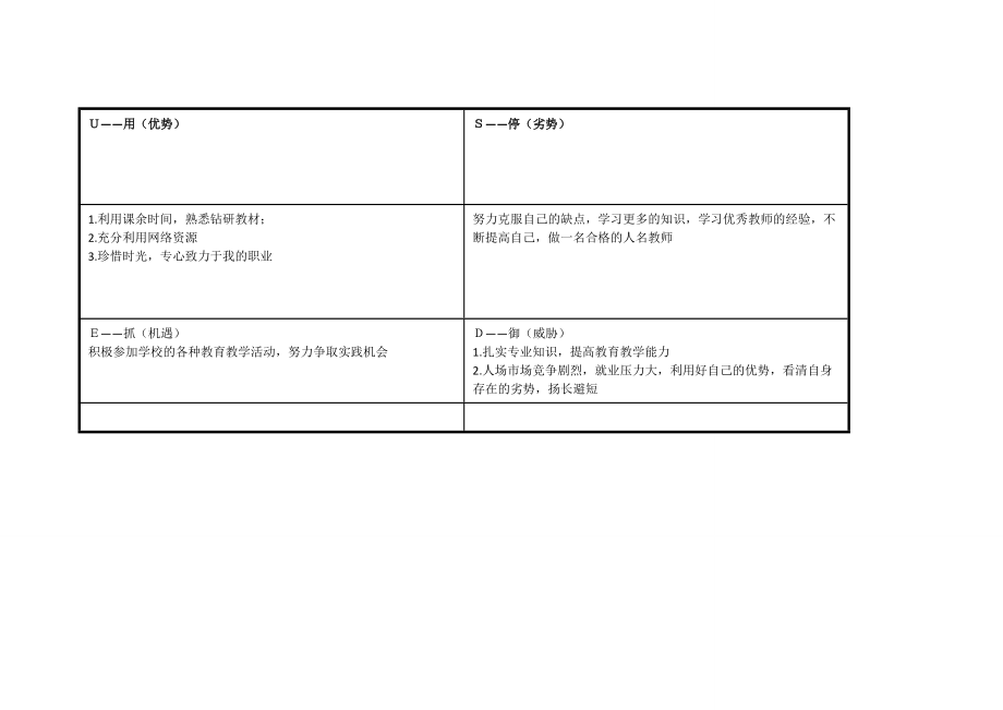 任务表单：c成亮亮个人自我诊断SWOT分析表.doc_第2页