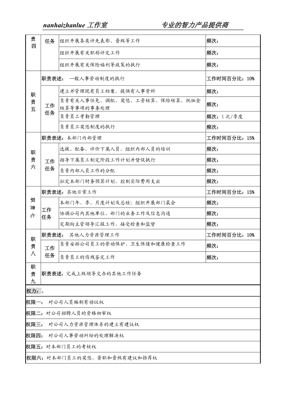 某知名光电企业人力资源部主任岗位说明书.docx_第2页