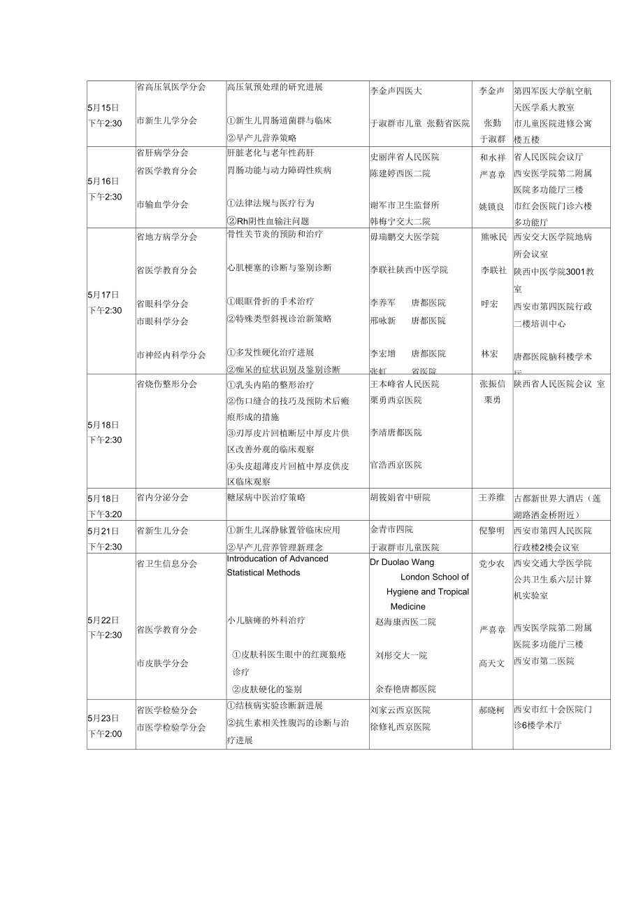 中华医学会陕西分会西安分会2013年五月份.docx_第2页