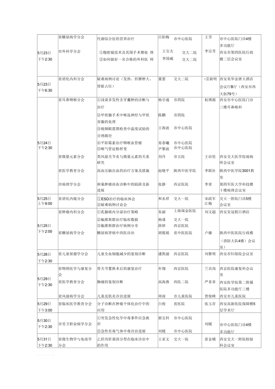 中华医学会陕西分会西安分会2013年五月份.docx_第3页