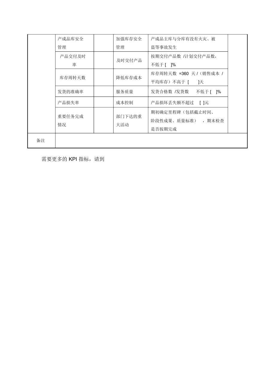 xx产品发展部金属副部长任务绩效考核指标kpi.docx_第3页