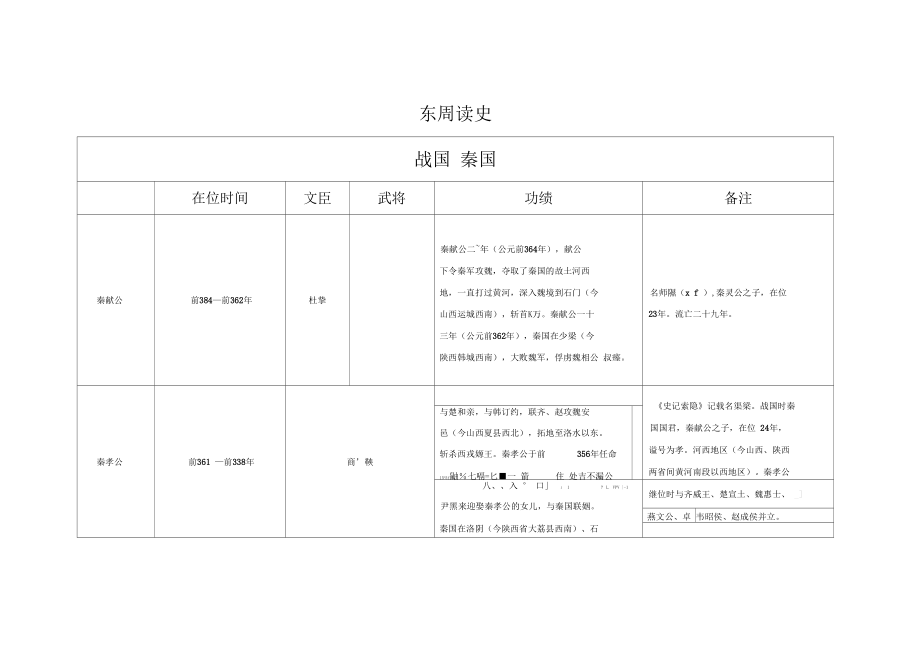 东周读史-秦国.docx_第1页