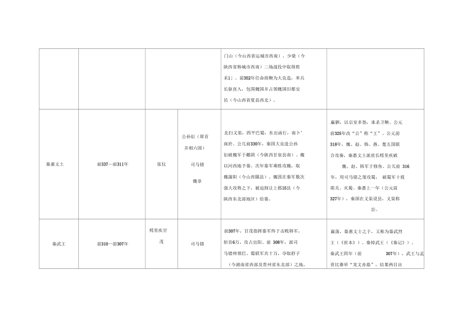 东周读史-秦国.docx_第2页