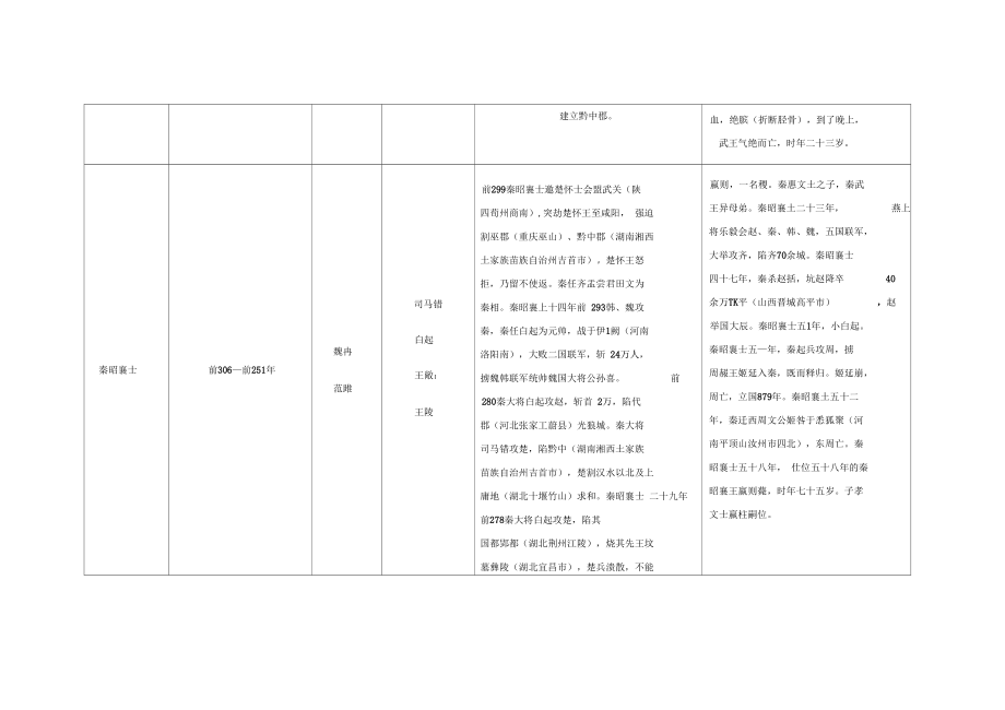 东周读史-秦国.docx_第3页