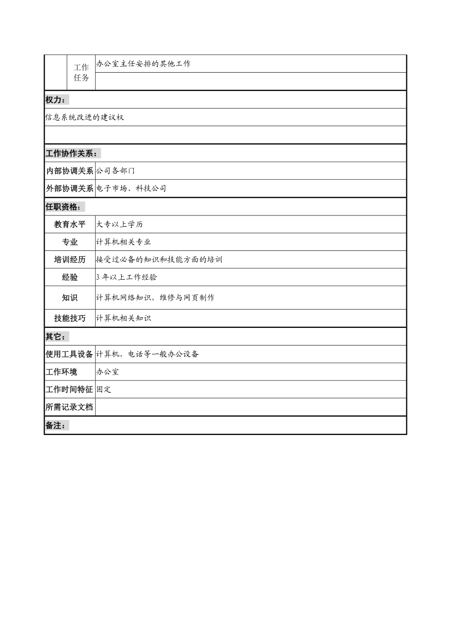 宝地建设集团办公室信息管理职务说明书.docx_第2页