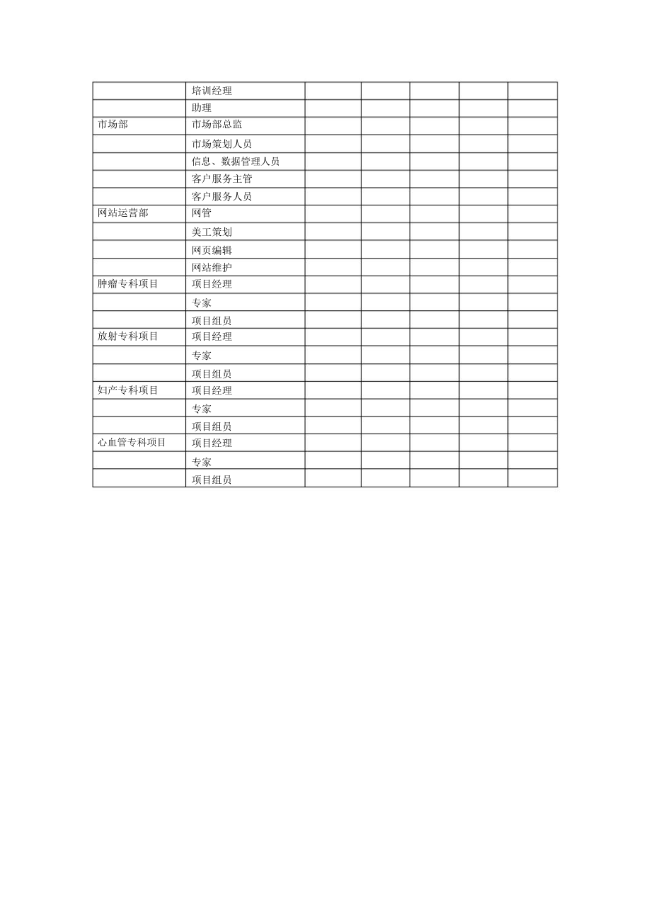 专业网收入成本预测明细.docx_第3页