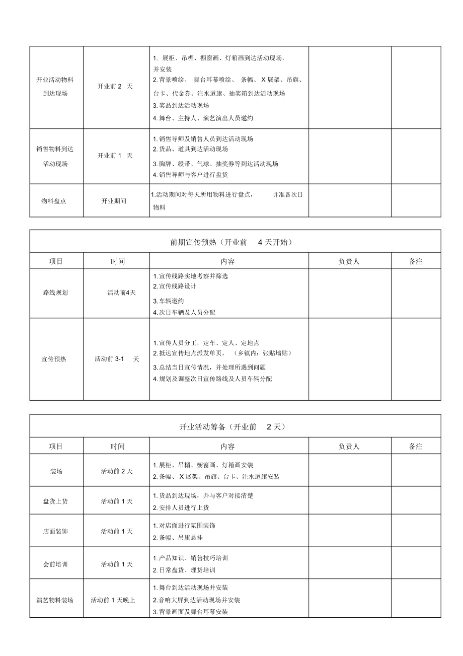 开业执行分工表表格形式.doc_第2页